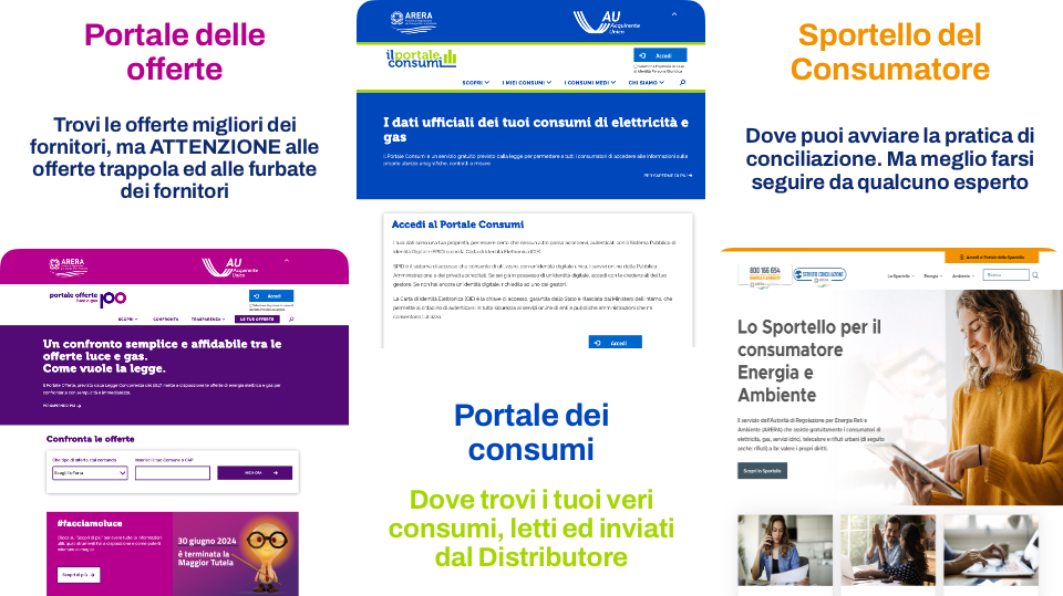 Gli strumenti pubblici ARERA: Portale delle Offerte, Portale Consumi e Sportello del Consumatore